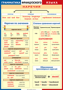 Таблица "Грамматика французского языка. Наречия" (100х140 сантиметров, винил) - fgospostavki.ru - Шумерля