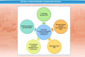 Интерактивные курсы. Обществознание 10 класс. Базовый - fgospostavki.ru - Шумерля