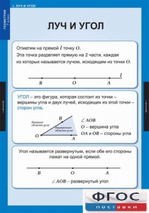 Комплект таблиц. Геометрия 7 класс. - fgospostavki.ru - Шумерля