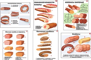 Плакаты ПРОФТЕХ "Ассортимент колбасной и мясной продукции" (11 пл, винил, 70х100) - fgospostavki.ru - Шумерля