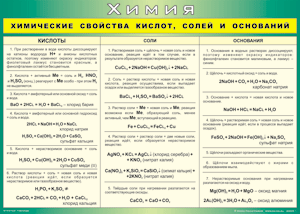 Таблица "Химические свойства кислот, солей и оснований" (100х140 сантиметров, винил) - fgospostavki.ru - Шумерля