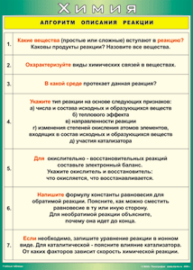 Таблица "Алгоритм описания реакции" (100х140 сантиметров, винил) - fgospostavki.ru - Шумерля