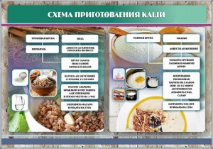 Стенд "Схема приготовления каши" - fgospostavki.ru - Шумерля