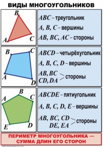 Комплект таблиц по математике для начальной школы. Математика 4 класс - fgospostavki.ru - Шумерля