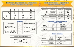 Стенд "Аккорды" - fgospostavki.ru - Шумерля
