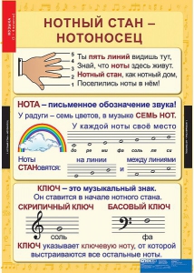 Комплект таблиц. Музыка. Начальная школа. - fgospostavki.ru - Шумерля