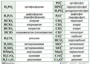 Справочные таблицы для кабинета химии (комплект 19 таблиц и 32 раздаточных карточек) - fgospostavki.ru - Шумерля