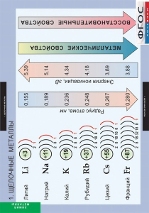 Комплект таблиц. Химия. Металлы. - fgospostavki.ru - Шумерля