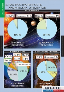 Комплект таблиц. Химия. Начала химии. - fgospostavki.ru - Шумерля