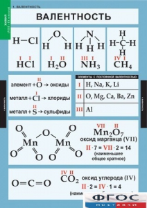 Комплект таблиц. Химия. 8-9 классы. - fgospostavki.ru - Шумерля