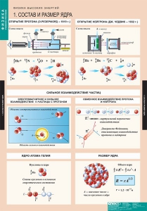 Комплект таблиц. Физика. Физика высоких энергий. - fgospostavki.ru - Шумерля