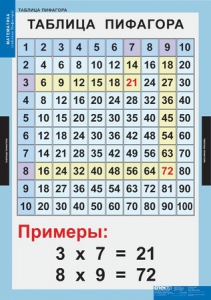 Комплект таблиц. Математика. Математические таблицы для начальной школы. - fgospostavki.ru - Шумерля