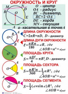 Комплект таблиц. Геометрия 7-11 класс - fgospostavki.ru - Шумерля
