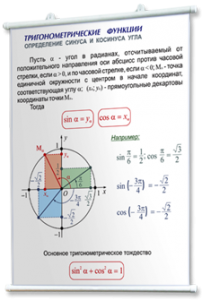 Плакаты по математике для оформления кабинета. - fgospostavki.ru - Шумерля