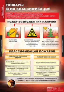 Комплект таблиц. ОБЖ. Пожарная безопасность. - fgospostavki.ru - Шумерля