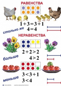 Комплект таблиц по математике для начальной школы. Математика 1 класс - fgospostavki.ru - Шумерля