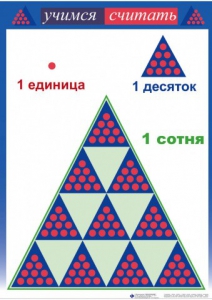 Приемы устных вычислений "Учимся считать" - fgospostavki.ru - Шумерля