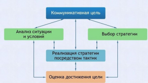 Интерактивные курсы. Русский язык 11 класс . Базовый. - fgospostavki.ru - Шумерля