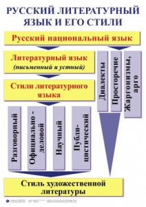 Комплект таблиц. Орфография и пунктуация 5-11 класс - fgospostavki.ru - Шумерля