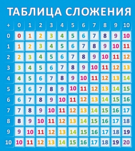 Стенд "Таблица сложения" - fgospostavki.ru - Шумерля