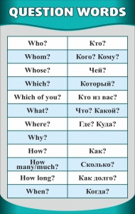 Стенд "Вопросительные слова" - fgospostavki.ru - Шумерля