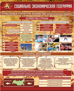 Стенд "Социально-экономическая география. Отраслевая структура хозяйства" - fgospostavki.ru - Шумерля