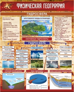 Стенд "Физическая география. Гидросфера" Вариант 1 - fgospostavki.ru - Шумерля