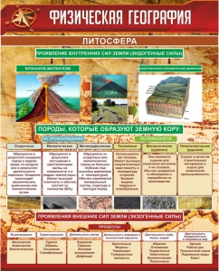 Стенд "Физическая география. Литосфера" Вариант 1 - fgospostavki.ru - Шумерля