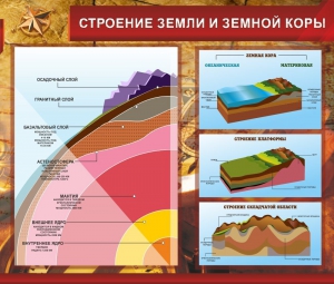 Стенд "Строение Земли и земной коры" Вариант 2 - fgospostavki.ru - Шумерля