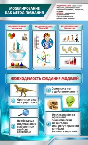 Стенд "Моделирование как метод познания" - fgospostavki.ru - Шумерля
