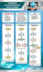 Стенд "Основные алгоритмические функции" - fgospostavki.ru - Шумерля
