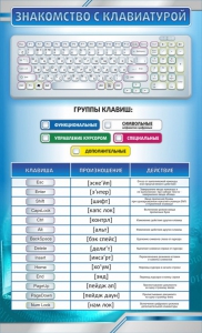 Стенд "Знакомство с клавиатурой" - fgospostavki.ru - Шумерля