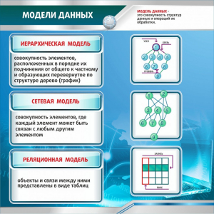 Стенд "Модели данных" - fgospostavki.ru - Шумерля