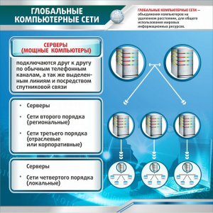 Стенд "Глобальные компьютерные сети" - fgospostavki.ru - Шумерля