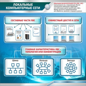 Стенд "Локальные компьютерные сети" - fgospostavki.ru - Шумерля