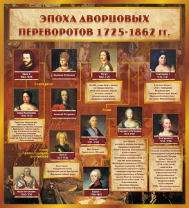 Стенд "Эпоха дворцовых переворотов" - fgospostavki.ru - Шумерля