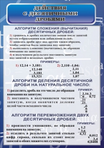Стенд "Действия с десятичными дробями" - fgospostavki.ru - Шумерля