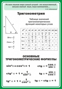 Стенд "Тригонометрия" Вариант 2 - fgospostavki.ru - Шумерля