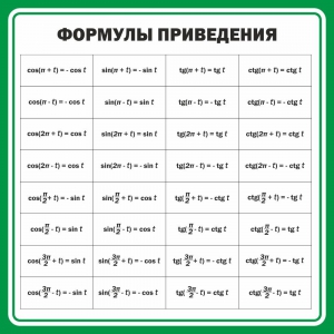 Стенд "Формулы приведения" - fgospostavki.ru - Шумерля