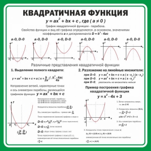 Стенд "Квадратичная функция" - fgospostavki.ru - Шумерля