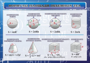 Стенд "Формулы площади объемных тел" - fgospostavki.ru - Шумерля