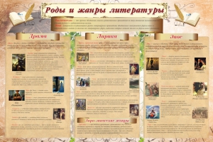 Стенд "Роды и жанры литературы" - fgospostavki.ru - Шумерля