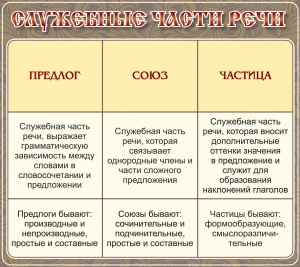 Стенд "Служебные части речи" - fgospostavki.ru - Шумерля