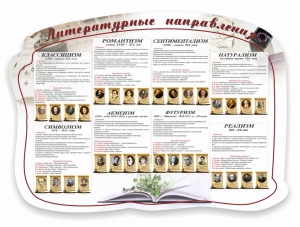 Стенд "Литературные направления" - fgospostavki.ru - Шумерля