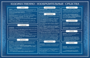 Стенд "Художественно-изобразительные средства" - fgospostavki.ru - Шумерля