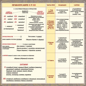 Стенд "Правописание Н и НН" - fgospostavki.ru - Шумерля