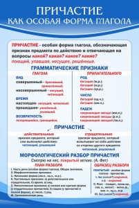 Стенд "Причастие как особая форма глагола" - fgospostavki.ru - Шумерля