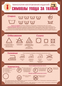 Стенд "Символы ухода за тканью" - fgospostavki.ru - Шумерля