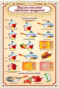 Стенд "Приемы тепловой обработки продуктов" - fgospostavki.ru - Шумерля