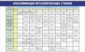 Стенд "Классификация металлорежущих станков" - fgospostavki.ru - Шумерля